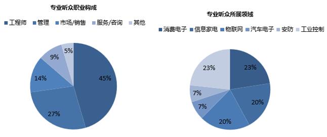 2019年中国(上海)嵌入式系统安全论坛(图2)